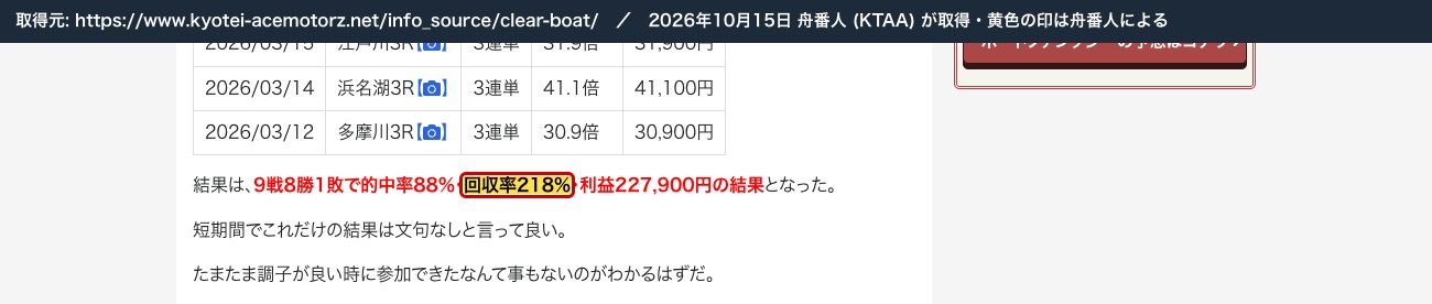 同じ記事の表の下の本文。「回収率218%」 (2026年10月15日、舟番人が取得。黄色の印は舟番人による)