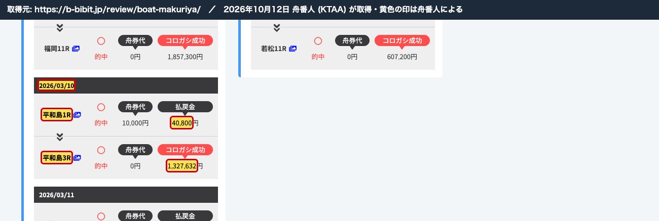 競艇ビビットのマクリ屋の記事。「2026/03/10 平和島1R 的中 舟券代 10,000円 払戻金 40,800円 → 平和島3R 的中 コロガシ成功 1,327,632円」 (2026年10月12日、舟番人が取得。黄色の印は舟番人による)