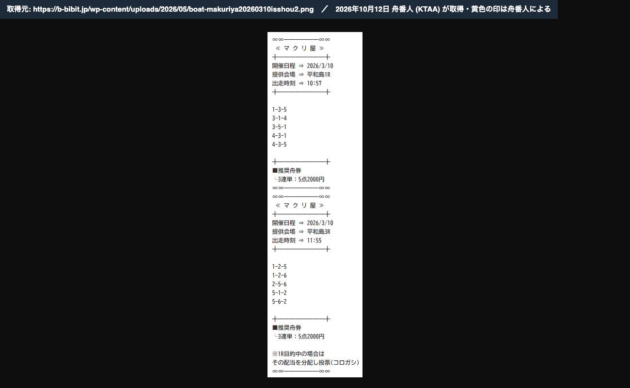 競艇ビビットの記事に載るマクリ屋の予想の画像 (2026/3/10)。平和島1R「3連単：5点2000円」、平和島3R「3連単：5点2000円」「※1R目的中の場合は その配当を分配し投票（コロガシ）」 (2026年10月12日、舟番人が取得)