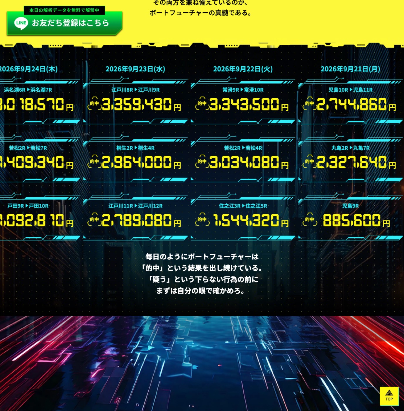 「新規会員に10,000円分のポイントを即座にチャージ」「LINE お友だち登録はこちら」 の導線と、 日付・場・レース番号・払戻額のみ (買い目・投票額なし) の的中実績表示 (2026年9月26日取得)。