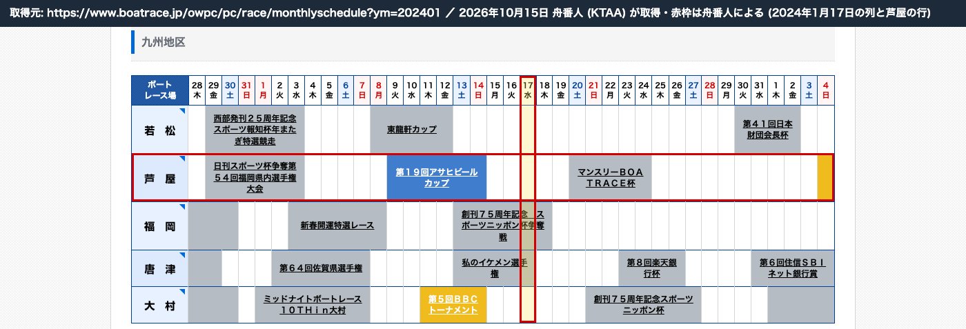ボートレース公式 2024年1月の月間スケジュール (九州地区)。芦屋の行は1月17日が空欄 (2026年10月15日、舟番人が取得。赤枠は舟番人による)