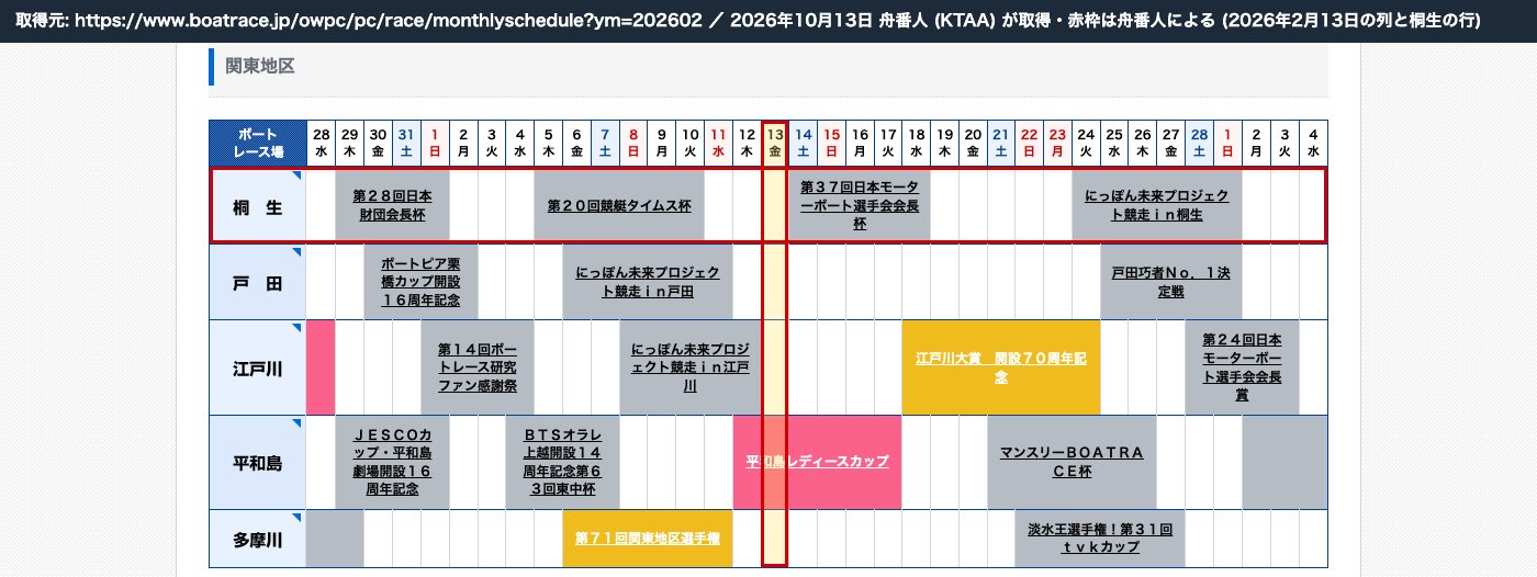 ボートレース公式 2026年2月の月間スケジュール (関東地区)。桐生の行は2月13日が空欄 (2026年10月13日、舟番人が取得。赤枠は舟番人による)