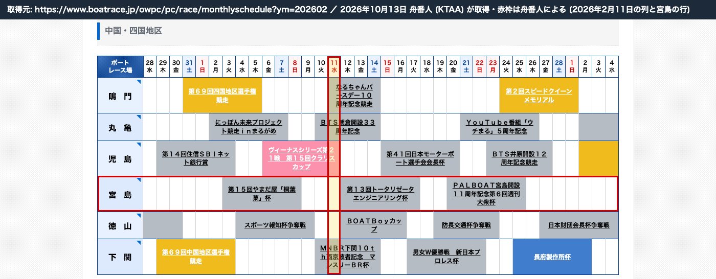 ボートレース公式 2026年2月の月間スケジュール (中国・四国地区)。宮島の行は2月11日が空欄 (2026年10月13日、舟番人が取得。赤枠は舟番人による)
