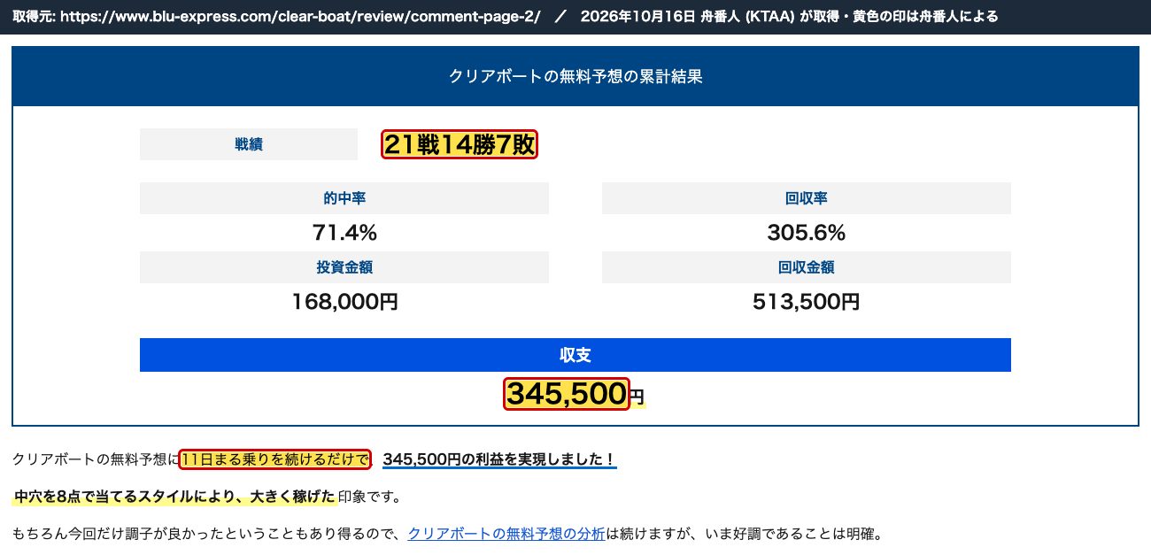 BoatWith のクリアボートの記事。「21戦14勝7敗」「345,500円」と「11日まる乗りを続けるだけで」 (2026年10月16日、舟番人が取得。黄色の印は舟番人による)