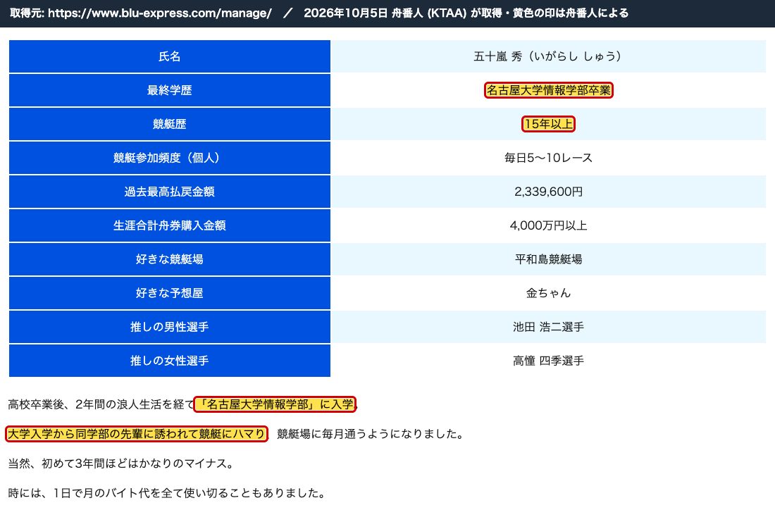 BoatWith (blu-express.com) の運営者情報。運営責任者「五十嵐 秀」の最終学歴「名古屋大学情報学部卒業」、競艇歴「15年以上」、「大学入学から同学部の先輩に誘われて競艇にハマり」(2026年10月5日、舟番人が取得)