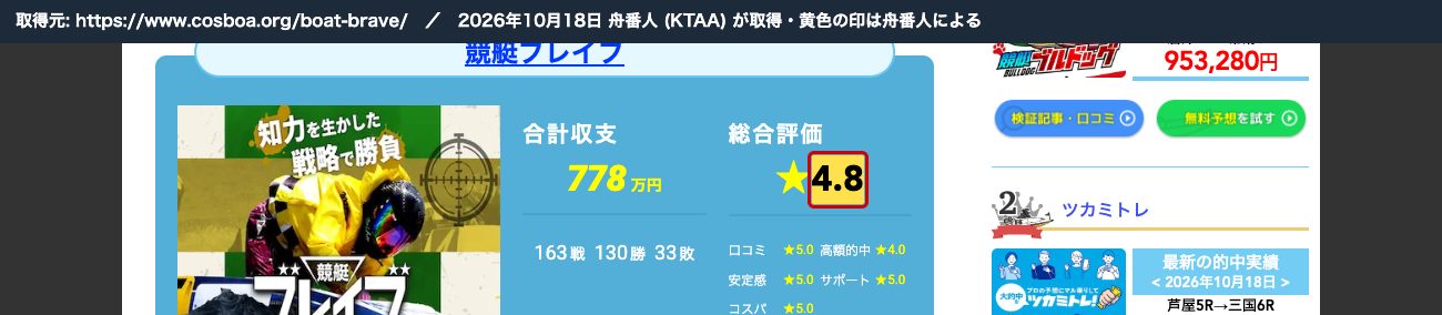 ムサシ屋の競艇ブレイブの記事。総合評価「★4.8」 (2026年10月18日、舟番人が取得。黄色の印は舟番人による)