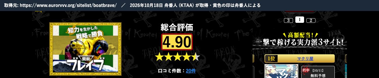 競艇戦線の競艇ブレイブの記事。総合評価「4.90」 (2026年10月18日、舟番人が取得。黄色の印は舟番人による)
