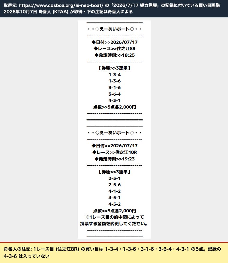 ムサシ屋が「機力覚醒」の記録に付けた買い目画像。1レース目 (住之江8R) の買い目に 4-3-6 はない (2026年10月7日 舟番人取得)