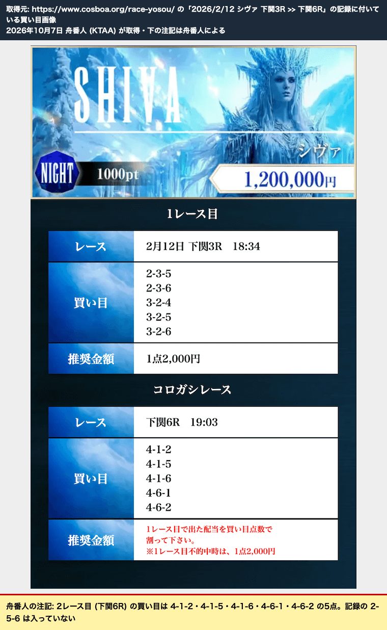 上の記録に付いている買い目画像。2レース目 (下関6R) の買い目に 2-5-6 はない