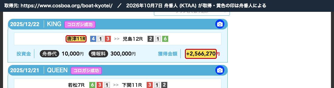 ムサシ屋のボートリオのページ。有料予想の検証記録「2025/12/22 KING 唐津11R >> 児島12R コロガシ成功 +2,566,270円」(2026年10月7日 舟番人取得)