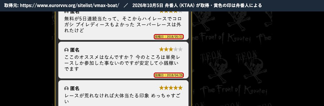 同じ記事の口コミ。「投稿日:2018/05/21」「投稿日:2018/04/26」 (2026年10月5日、舟番人が取得。黄色の印は舟番人による)