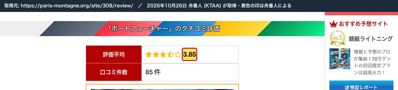 舟研のボートフューチャーのクチコミ。評価平均3.85、口コミ件数85件 (2026年10月26日、舟番人が取得。黄色の印は舟番人による)