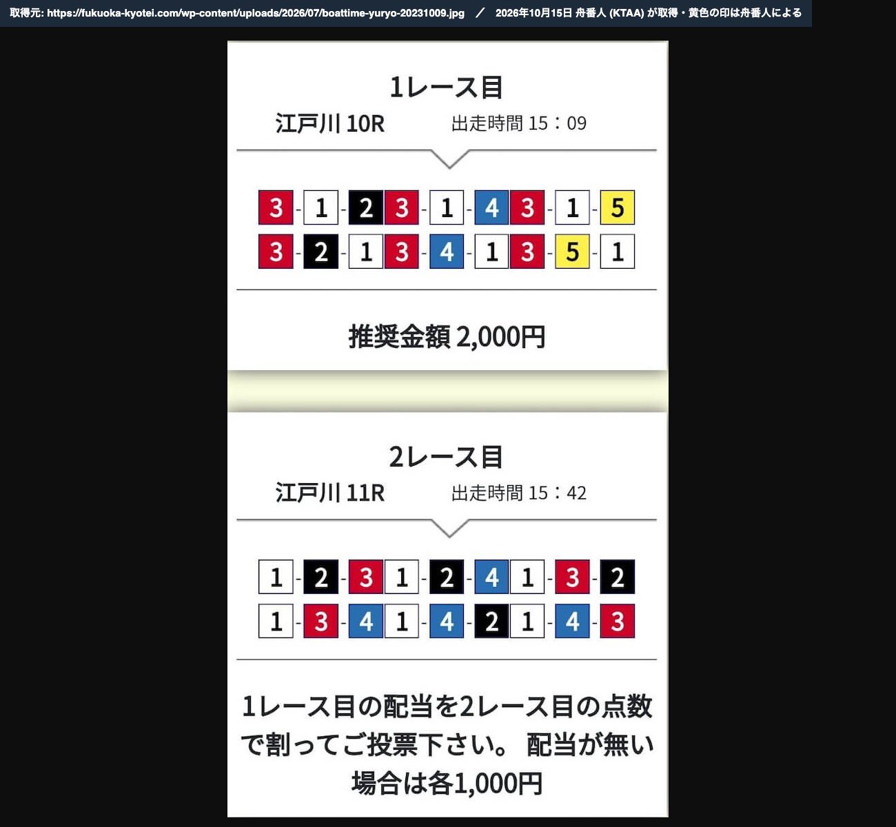 競艇解体新書の記事にリンクされたボートタイムの買い目画像。江戸川10R (3-2-1を含む)・江戸川11R (1-4-3を含む) (2026年10月15日、舟番人が取得)