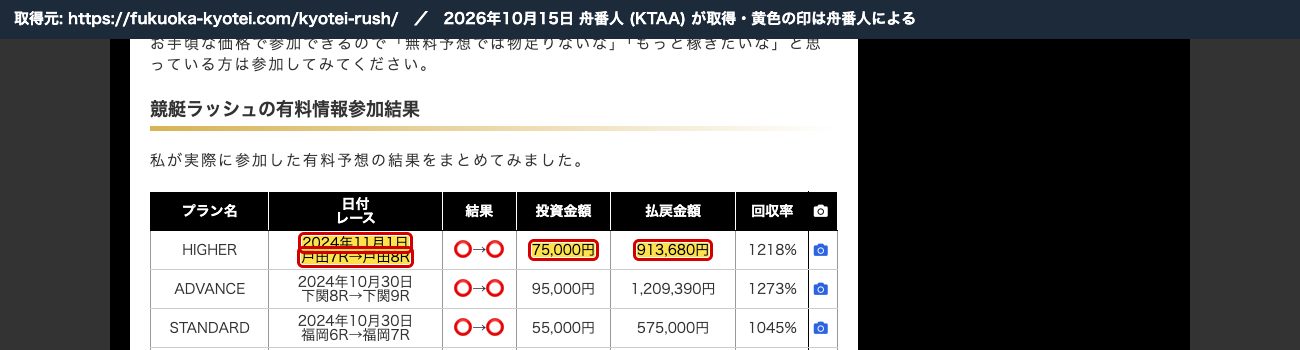 競艇解体新書の競艇ラッシュの記事。「2024年11月1日 戸田7R→戸田8R 75,000円 913,680円」 (2026年10月15日、舟番人が取得。黄色の印は舟番人による)