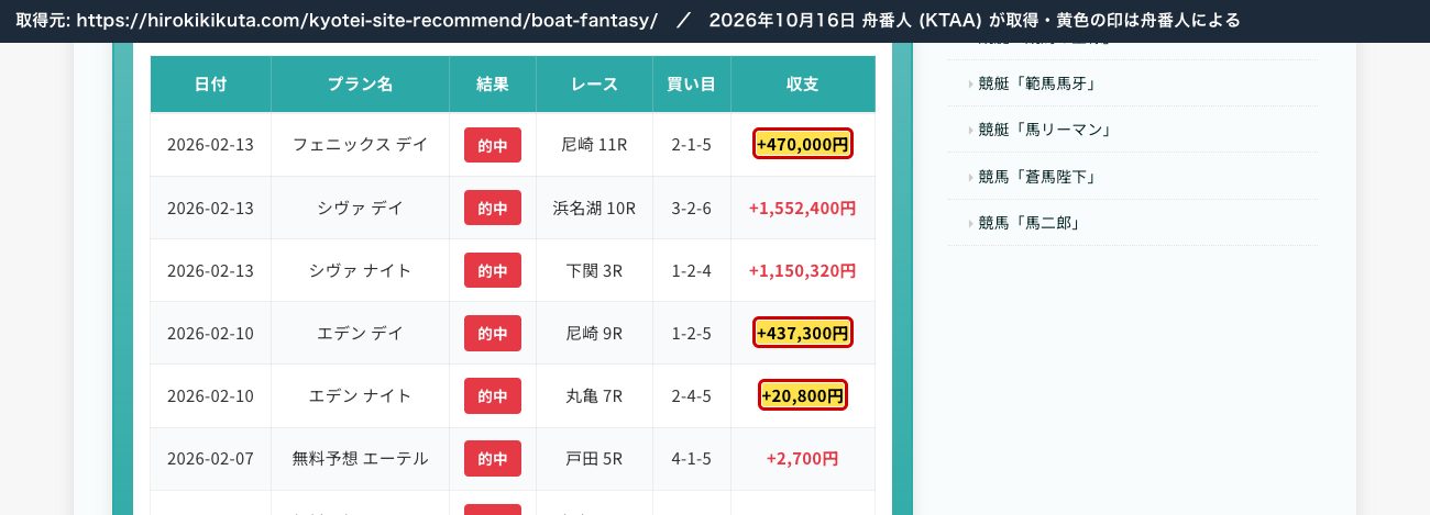 ボートレースマンションのボートファンタジーの記事の結果一覧。「+437,300円」「+20,800円」「+470,000円」 (2026年10月16日、舟番人が取得。黄色の印は舟番人による)