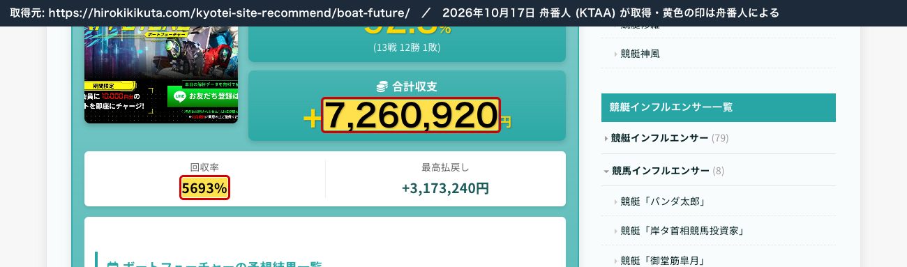 ボートレースマンションのボートフューチャーの記事。「合計収支 +7,260,920円」「回収率5693%」 (2026年10月17日、舟番人が取得。黄色の印は舟番人による)