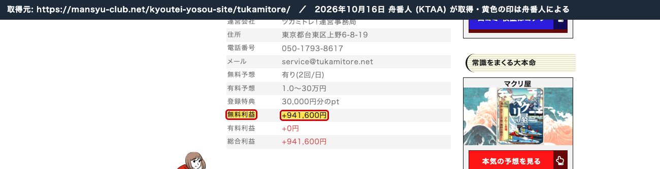 万舟倶楽部のツカミトレの記事の冒頭の枠。「無料利益 +941,600円」 (2026年10月16日、舟番人が取得。黄色の印は舟番人による)