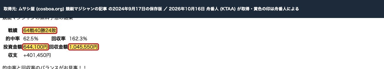 同じ記事の2024年9月17日の保存版。「64戦40勝24敗」「投資金額644,100円」「回収金額1,045,550円」 (過去の保存版。2026年10月16日、舟番人が取得。黄色の印は舟番人による)