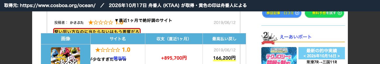 今の記事の口コミ。「堅い狙い方なのに当たらないはもう悪質だろ」 (2026年10月17日、舟番人が取得。黄色の印は舟番人による)