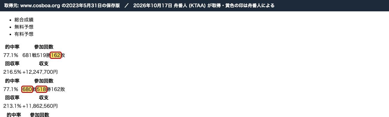 同じ2023年5月31日の保存版の戦績。「680戦518勝162敗」 (2026年10月17日、舟番人が取得。黄色の印は舟番人による)