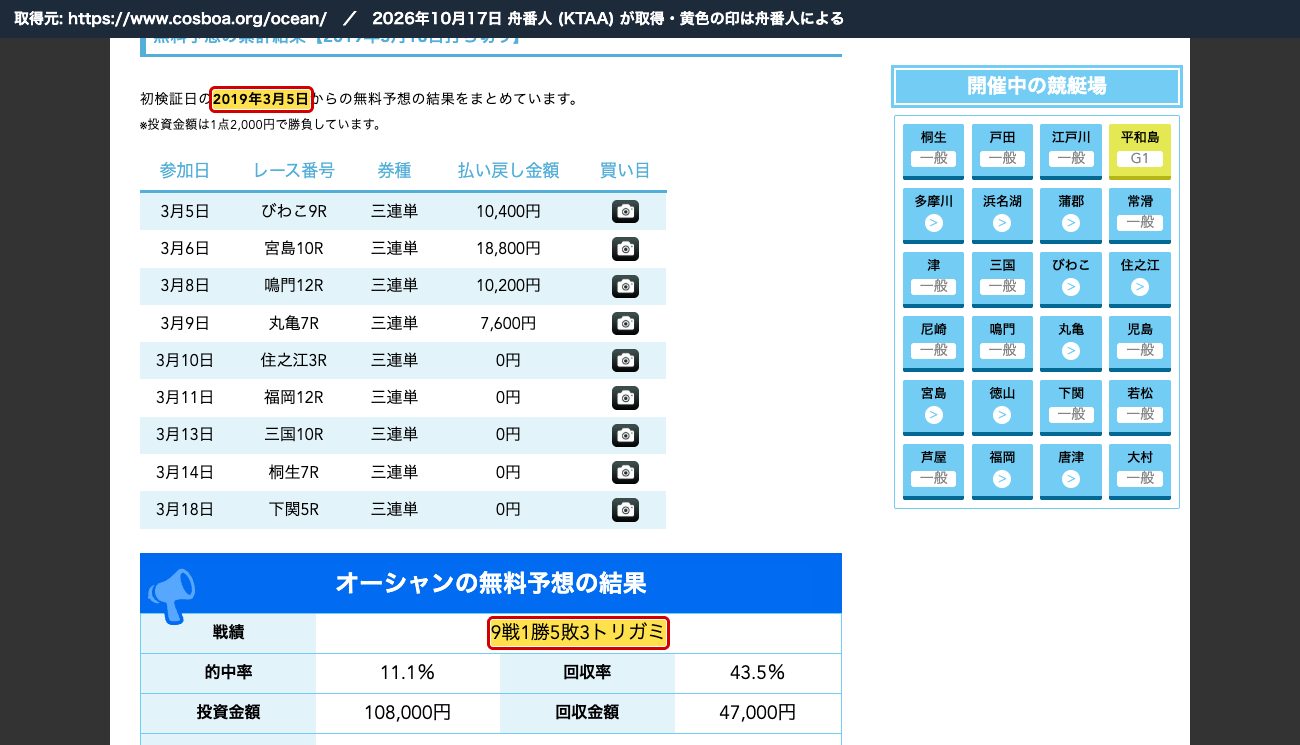今の記事。「初検証日の2019年3月5日」からの9戦と「9戦1勝5敗3トリガミ」 (2026年10月17日、舟番人が取得。黄色の印は舟番人による)
