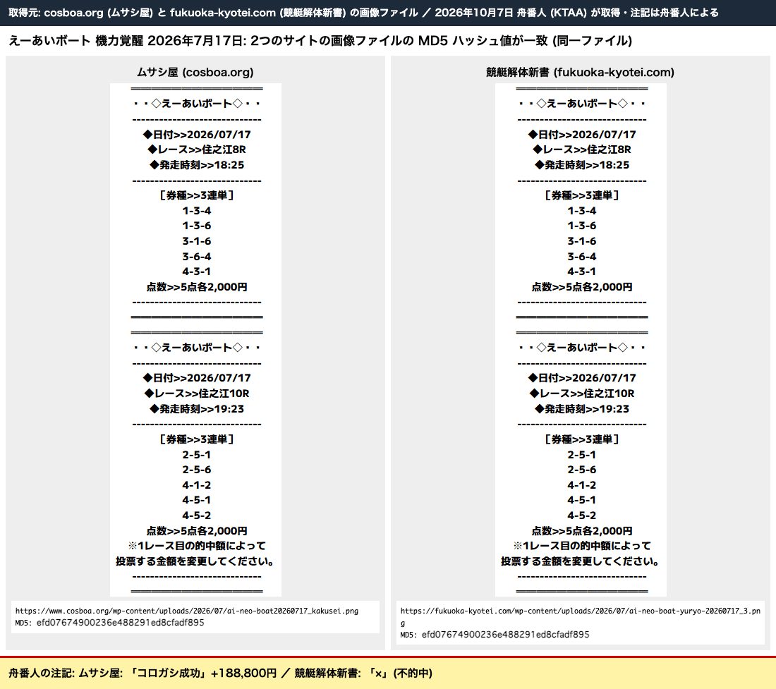 2つのサイトの買い目画像を並べたもの。ファイルの MD5 ハッシュ値が一致 (2026年10月7日 舟番人取得)