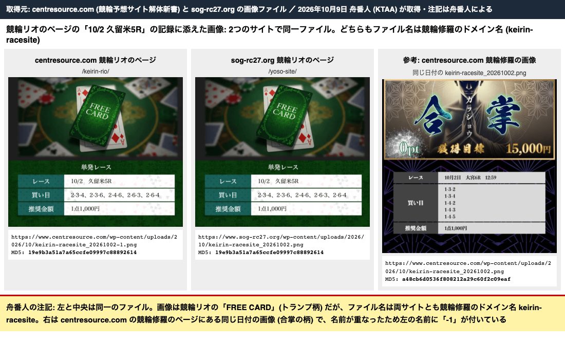 競輪予想サイト解体新書と sog-rc27.org の競輪リオのページの画像。同一ファイルで、どちらもファイル名は競輪修羅のドメイン名 keirin-racesite (2026年10月9日 舟番人取得)