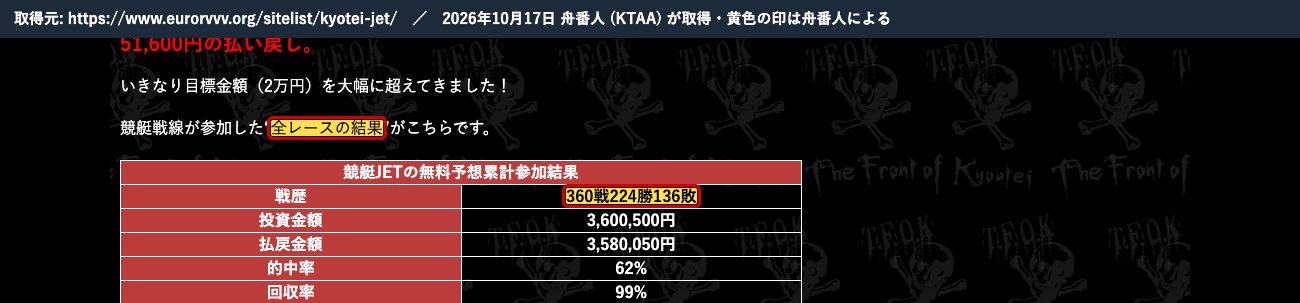 同じ記事の「全レースの結果」。「360戦224勝136敗」「回収率99%」 (2026年10月17日、舟番人が取得。黄色の印は舟番人による)