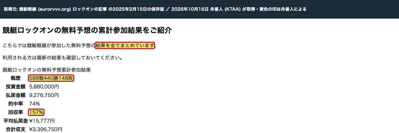 競艇戦線のロックオンの記事の2025年2月15日の保存版。「結果を全てまとめています」「588戦440勝148敗」「回収率157%」 (過去の保存版。2026年10月16日、舟番人が取得。黄色の印は舟番人による)