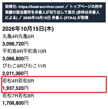 競艇サバイバーのトップページの的中実績。「2026年10月15日 若松4R 若松5R 1,937,520円」 (2026年10月16日、舟番人が取得・切り出し。赤枠は舟番人による)