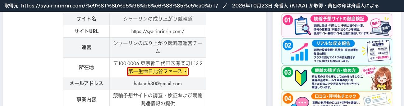 シャーリンの成り上がり競輪道の運営情報 (2026年10月23日、舟番人が取得。黄色の印は舟番人による)