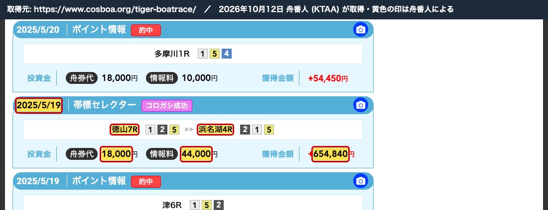 ムサシ屋のタイガーボートの記事。「2025/5/19 帯標セレクター コロガシ成功 徳山7R 1-2-5 >> 浜名湖4R 2-1-5 舟券代 18,000円 情報料 44,000円 獲得金額 +654,840円」 (2026年10月12日、舟番人が取得。黄色の印は舟番人による)